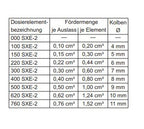 Dosierelement SXE-2 400