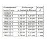 Dosierelement SXE-2 500