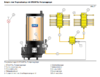 SKF Kolbenpumpe KFGS 24VDC mit 6kg Behälter o. PE