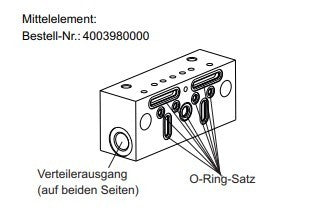 Mittelelement für Grundelement SXE-2